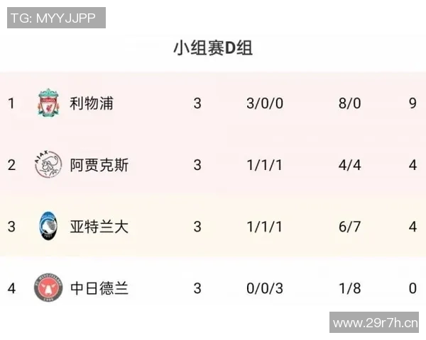 欧冠联赛积分计算规则详解及小组赛晋级方式说明