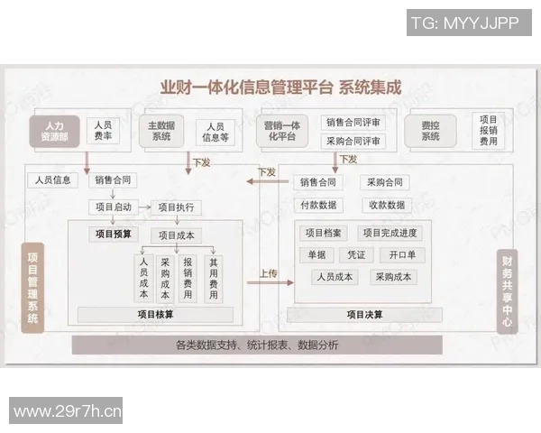 会计在现代企业管理中的核心作用与发展趋势分析 会计在现代企业管理中的核心作用与发展趋势分析